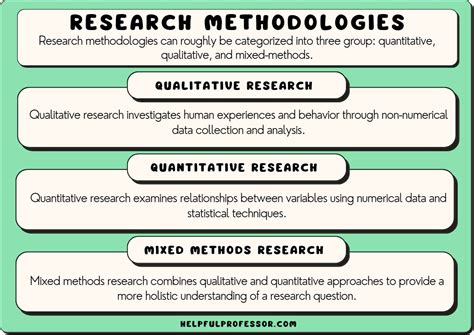  Finding Your Research Voice: A Guide for Malaysian Researchers - Unveiling the Echoes of Methodology and the Symphony of Scholarly Pursuit