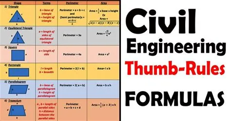  ¿Rules of Thumb: How Easy Formulas Make Us Smarter? Una mirada a la economía cotidiana a través de fórmulas sencillas